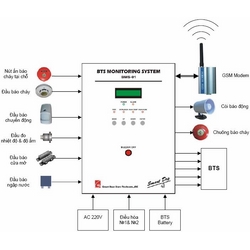 Bộ cảnh báo ngoài BTS